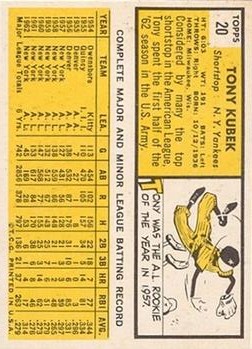 1963 Topps #20 Tony Kubek back image