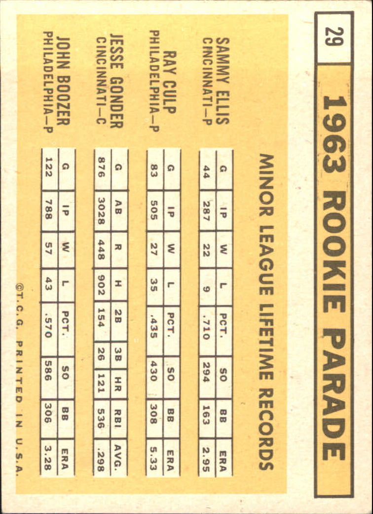 1963 Topps #29B Rookie Stars 1963/Sammy Ellis RC/Ray Culp/John Boozer RC/Jesse Gonder RC back image