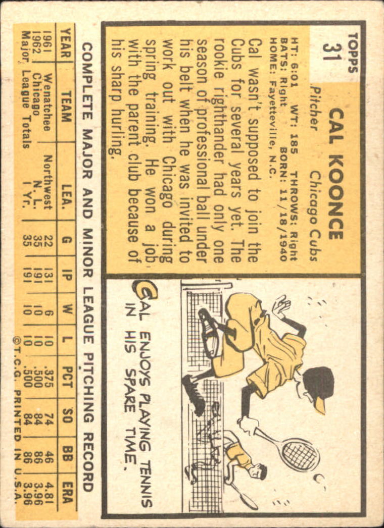 1963 Topps #31 Cal Koonce RC back image