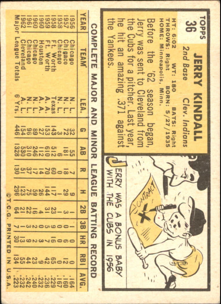 1963 Topps #36 Jerry Kindall back image