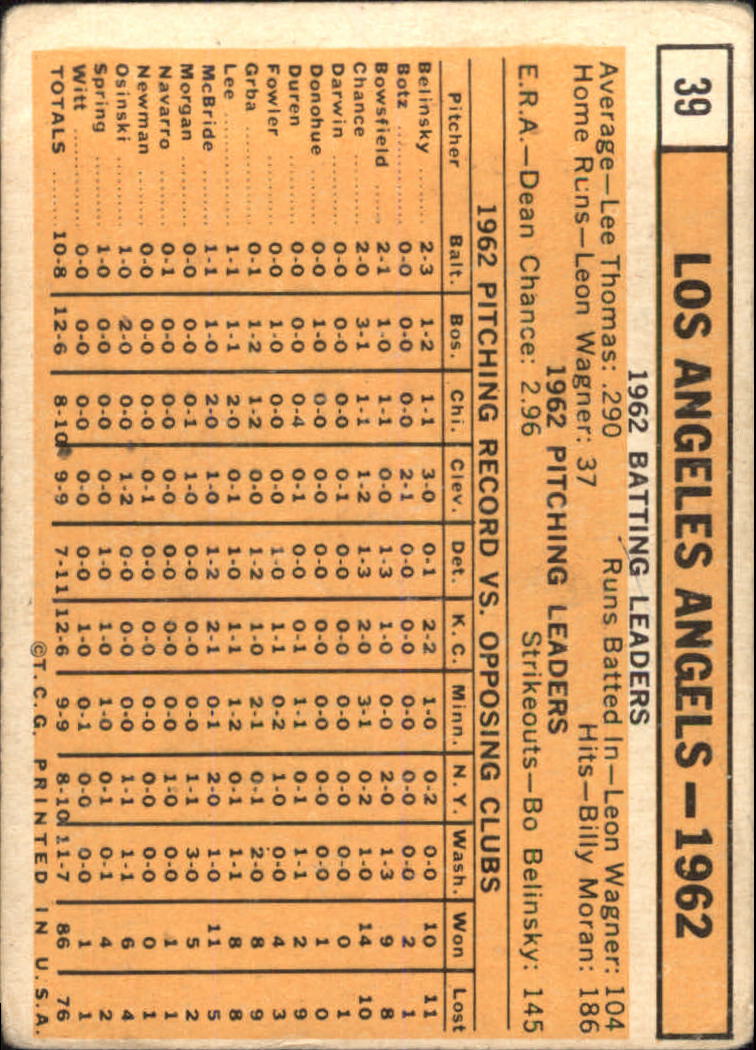1963 Topps #39 Los Angeles Angels TC back image