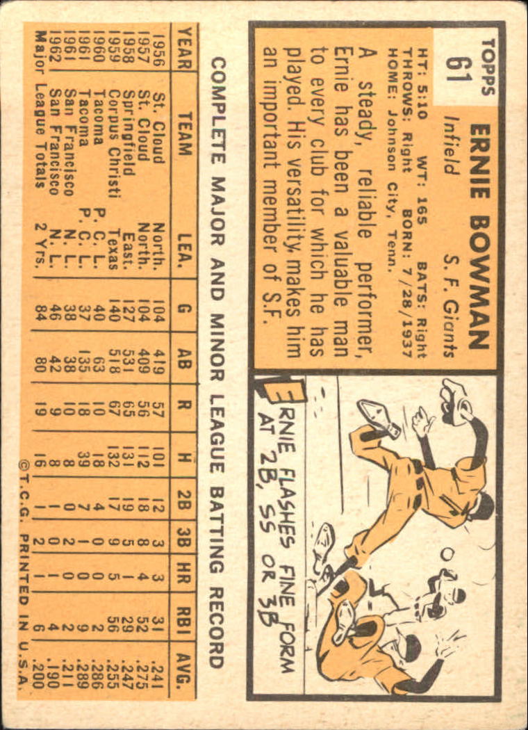 1963 Topps #61 Ernie Bowman back image