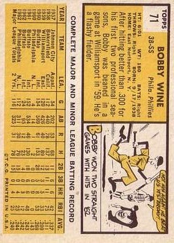 1963 Topps #71 Bobby Wine RC back image
