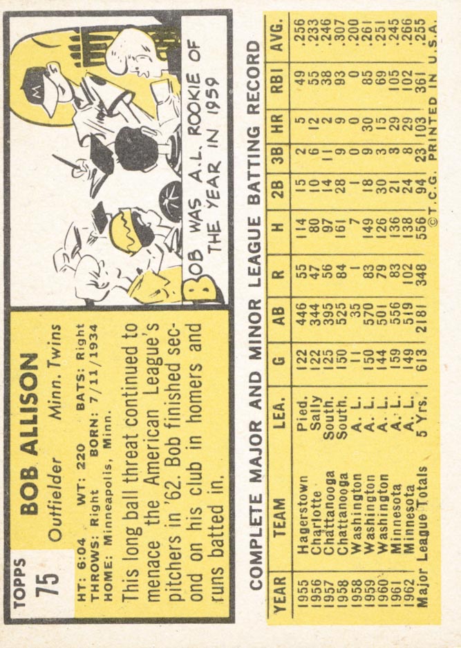 1963 Topps #75 Bob Allison back image