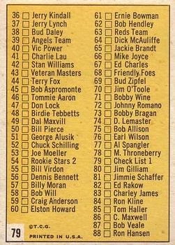1963 Topps #79 Checklist 1 back image