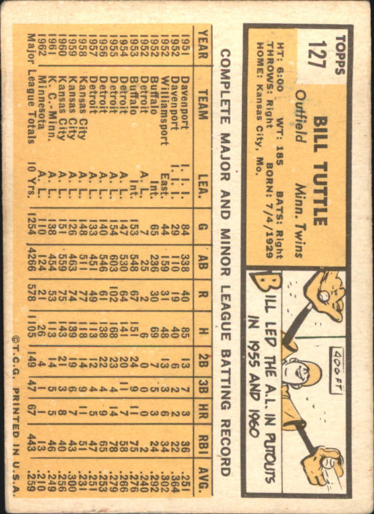 1963 Topps #127 Bill Tuttle back image