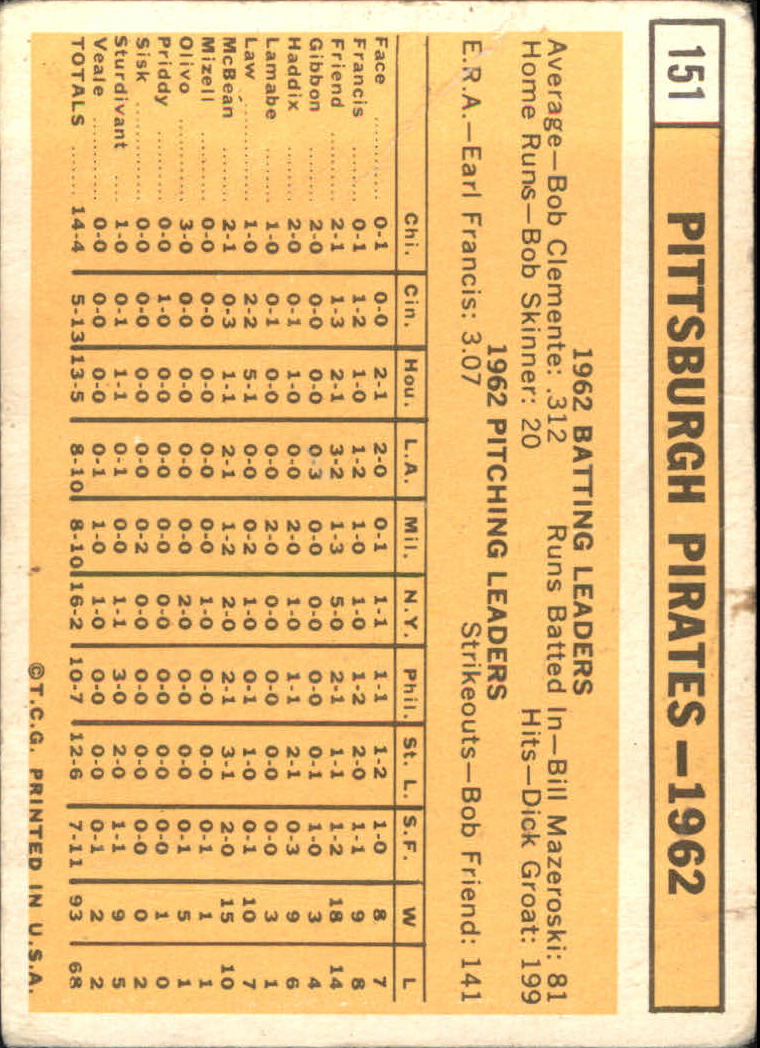 1963 Topps #151 Pittsburgh Pirates TC back image