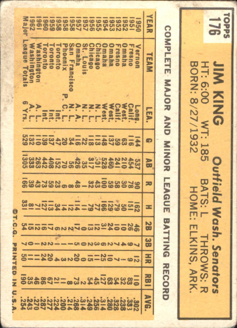 1963 Topps #176 Jim King back image