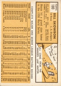 1963 Topps #180 Bill Skowron back image