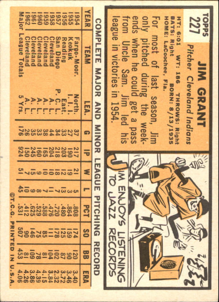 1963 Topps #227 Jim Grant back image