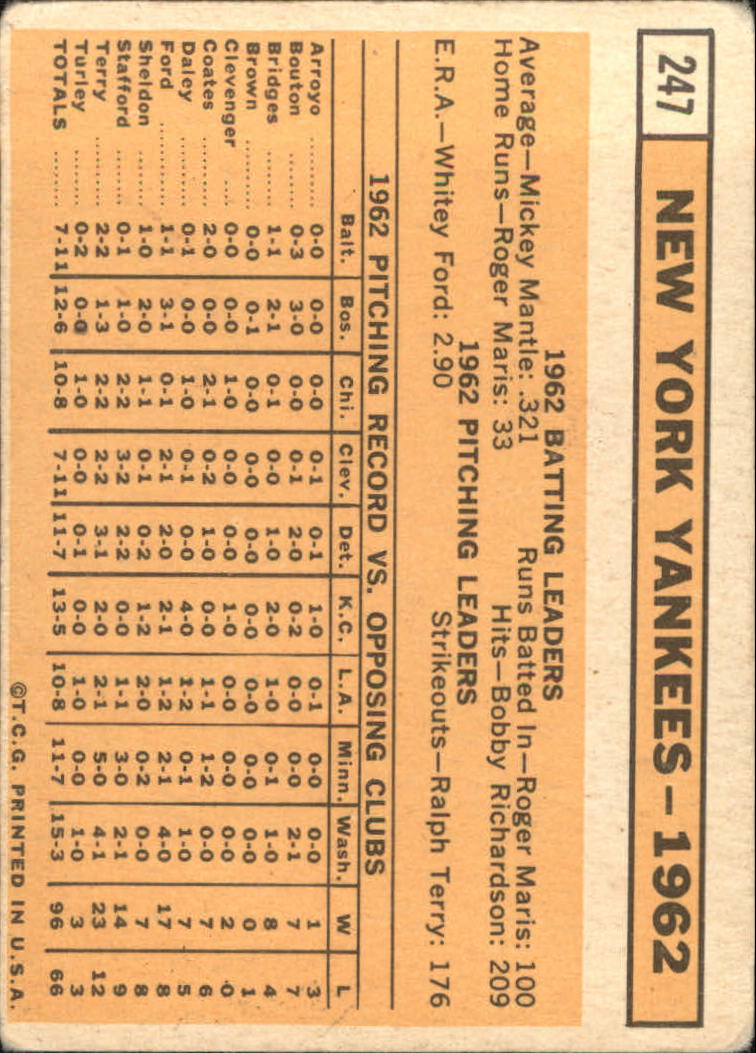 1963 Topps #247 New York Yankees TC back image