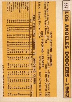 1963 Topps #337 Los Angeles Dodgers TC back image