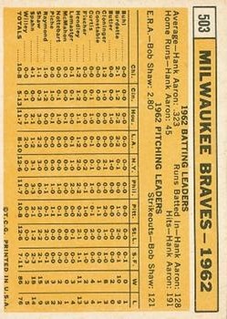 1963 Topps #503 Milwaukee Braves TC back image