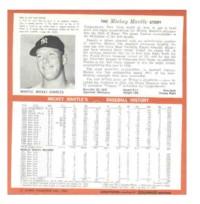 1964 Auravision Records #10 Mickey Mantle back image