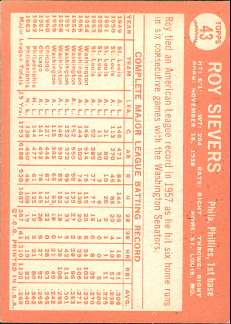 1964 Topps #43 Roy Sievers back image