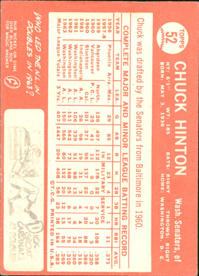 1964 Topps #52 Chuck Hinton back image