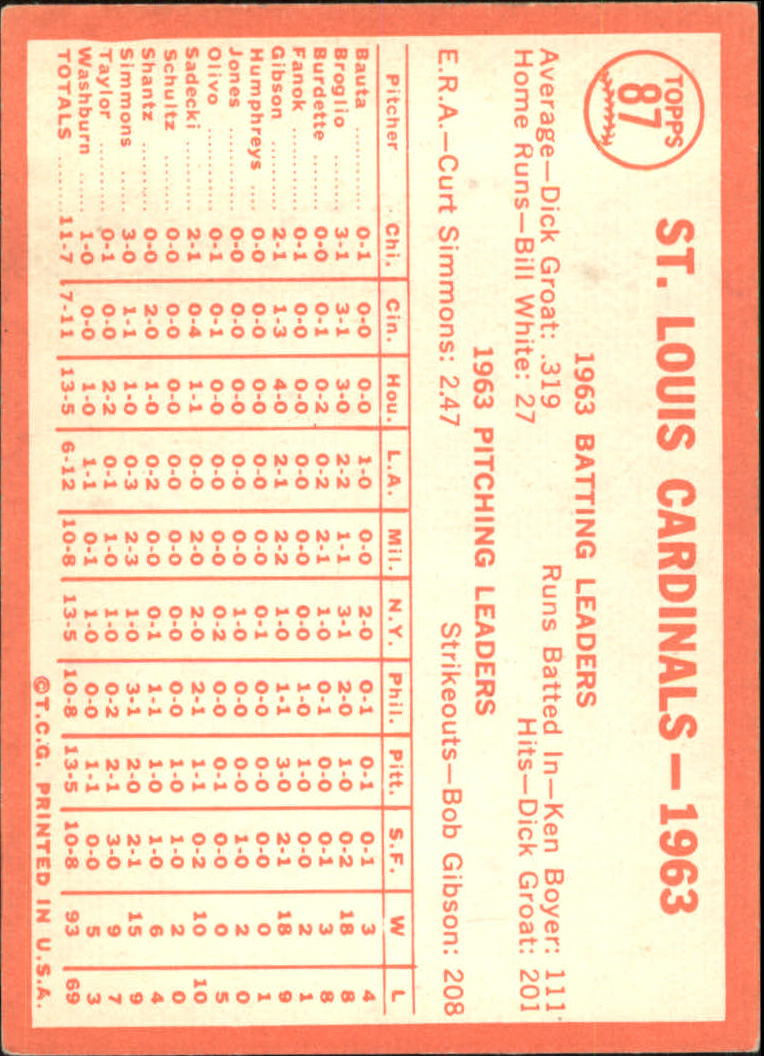 1964 Topps #87 St. Louis Cardinals TC back image