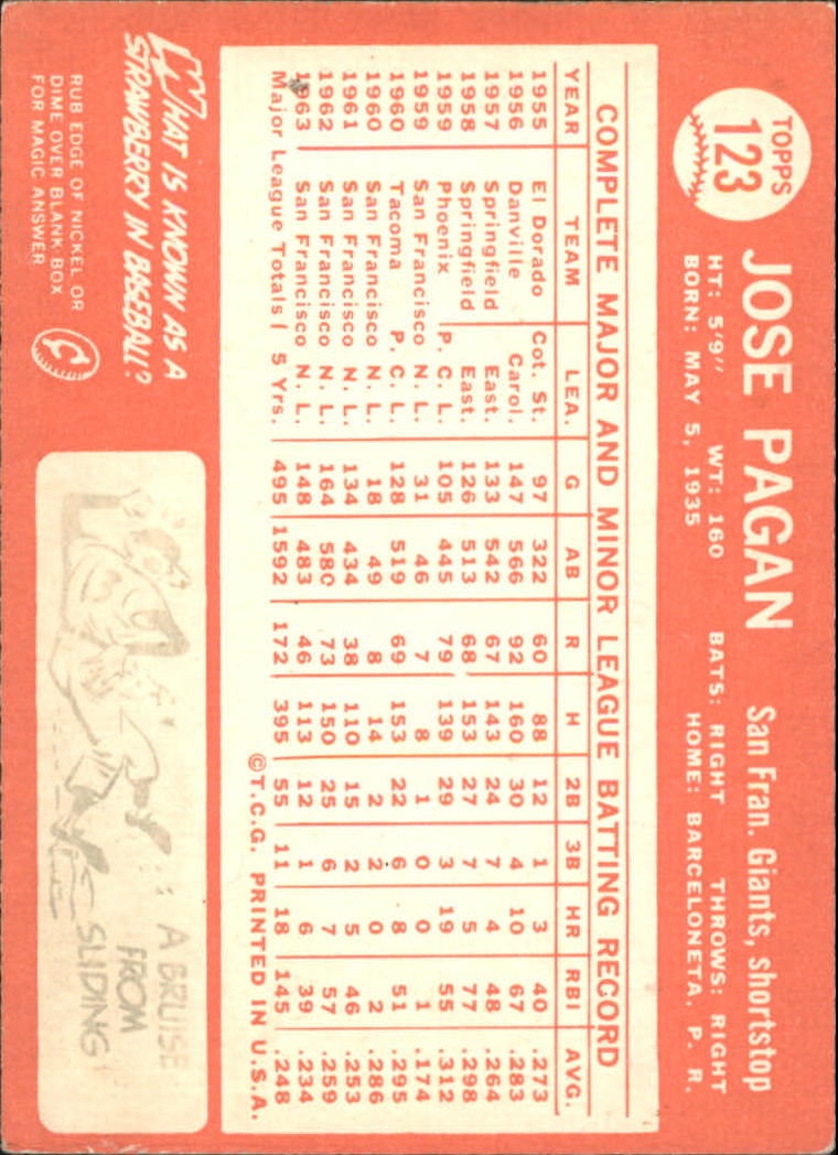 1964 Topps #123 Jose Pagan back image