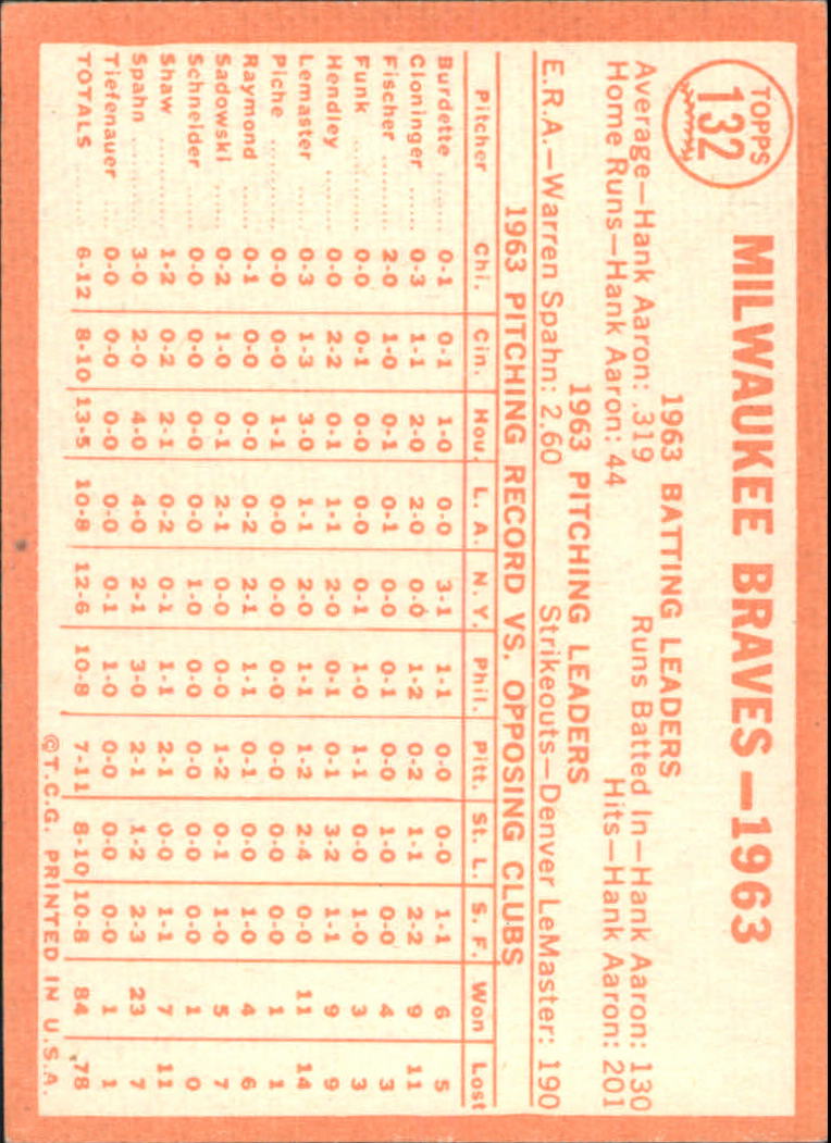 1964 Topps #132 Milwaukee Braves TC back image