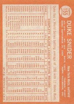 1964 Topps #155 Duke Snider back image