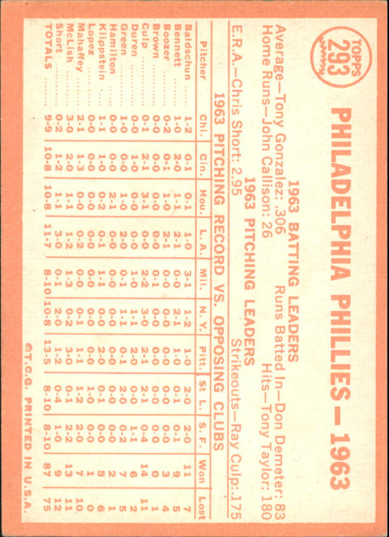1964 Topps #293 Philadelphia Phillies TC back image