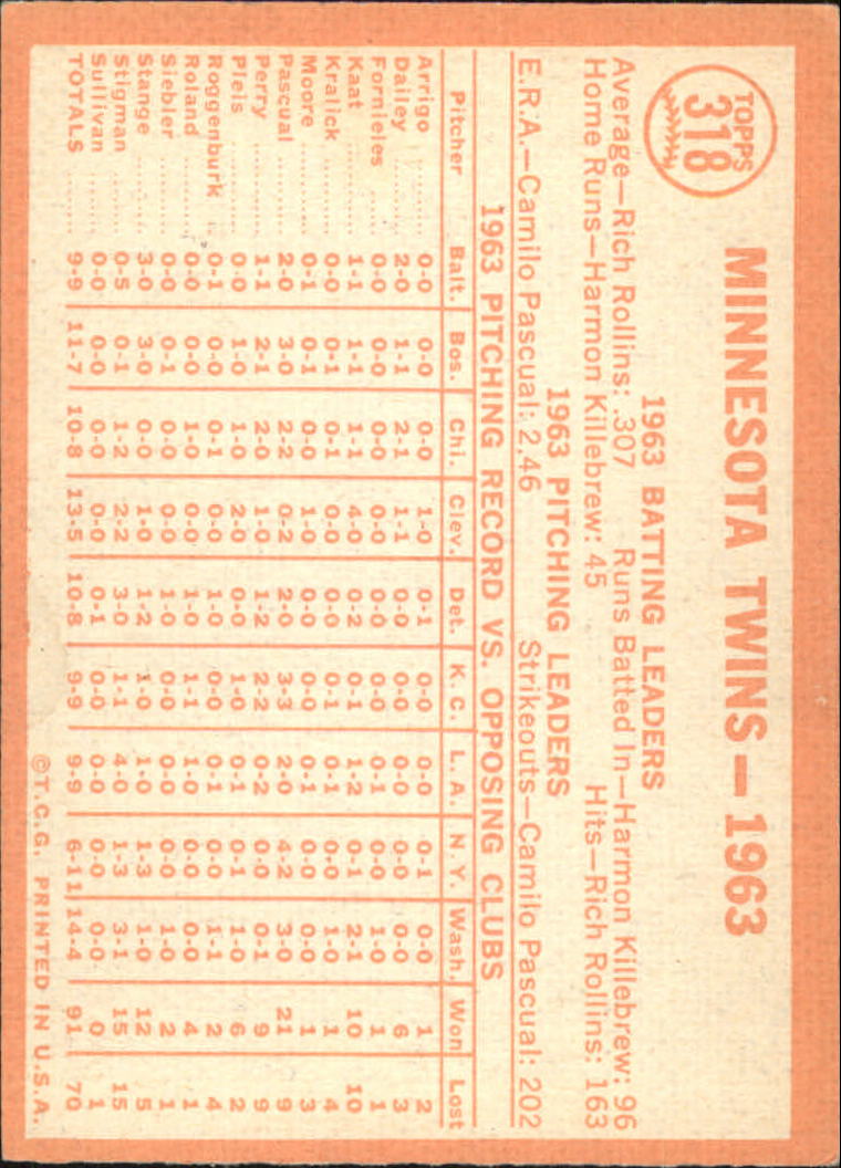 1964 Topps #318 Minnesota Twins TC back image