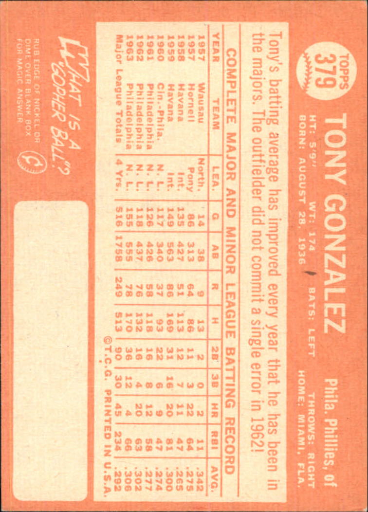 1964 Topps #379 Tony Gonzalez back image