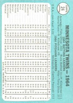 1965 Topps #24 Minnesota Twins TC back image
