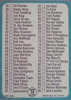 1965 Topps #79A Checklist 1/61 Cannizzaro back image
