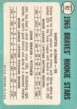 1965 Topps #82 Rookie Stars/Santos Alomar RC/John Braun RC back image