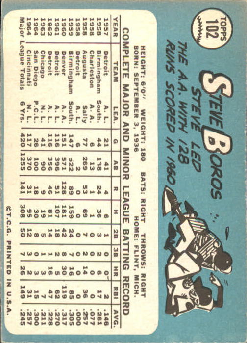 1965 Topps #102 Steve Boros back image