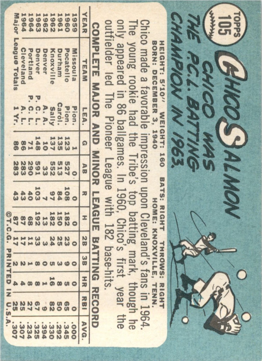 1965 Topps #105 Chico Salmon back image