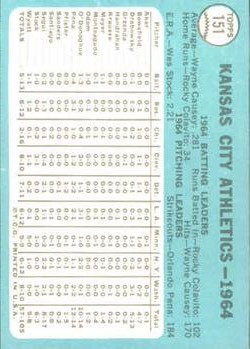 1965 Topps #151 Kansas City Athletics TC back image