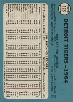 1965 Topps #173 Detroit Tigers TC back image