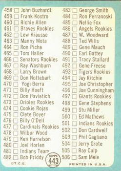 1965 Topps #443 Checklist 6 back image
