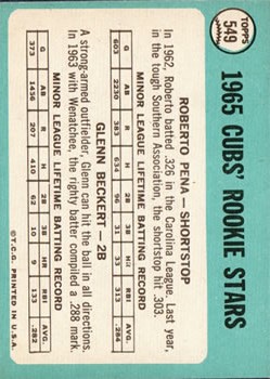 1965 Topps #549 Rookie Stars/Roberto Pena RC/Glenn Beckert RC back image