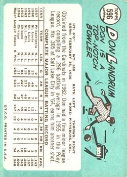 1965 Topps #596 Don Landrum SP back image