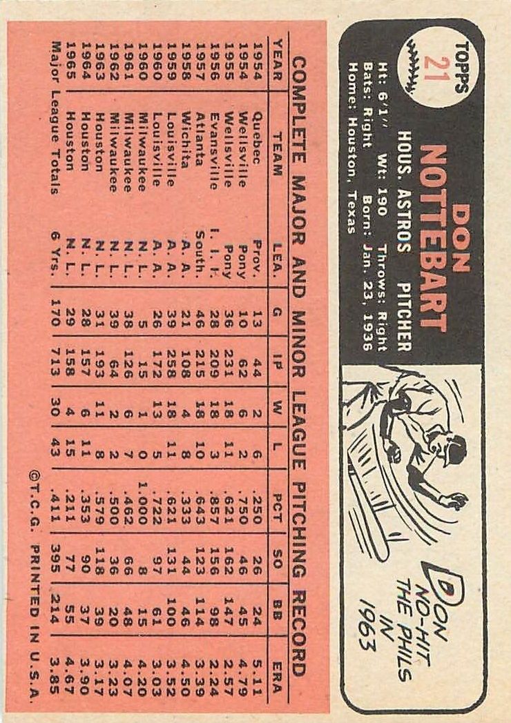 1966 Topps #21 Don Nottebart back image