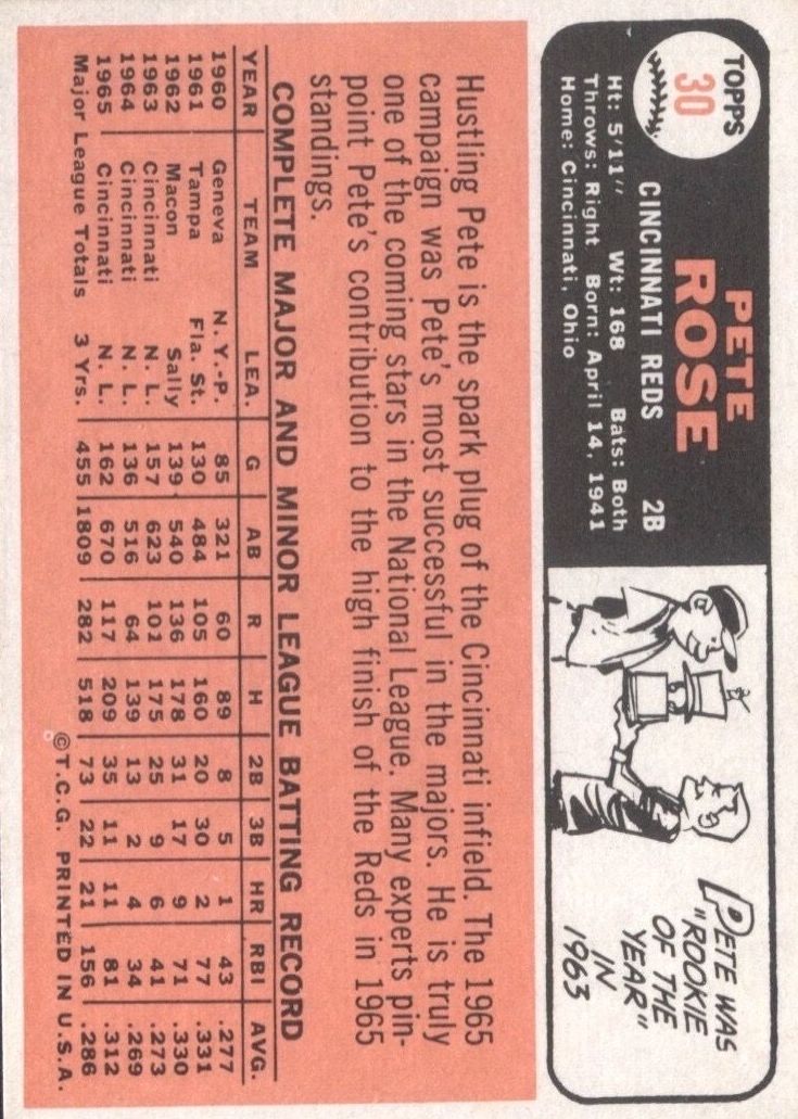 1966 Topps #30 Pete Rose DP UER/1963 Hit total is wrong back image