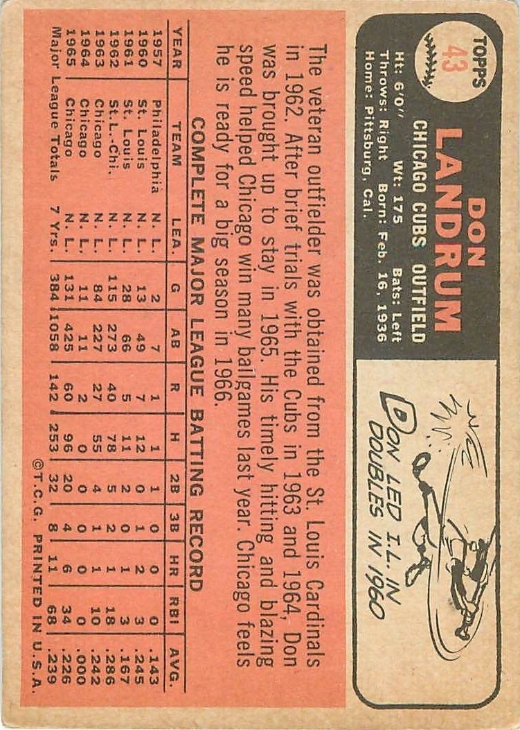 1966 Topps #43A Don Landrum/Dark button on pants/showing back image