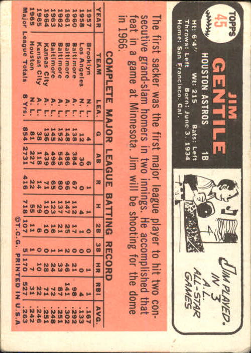 1966 Topps #45 Jim Gentile back image