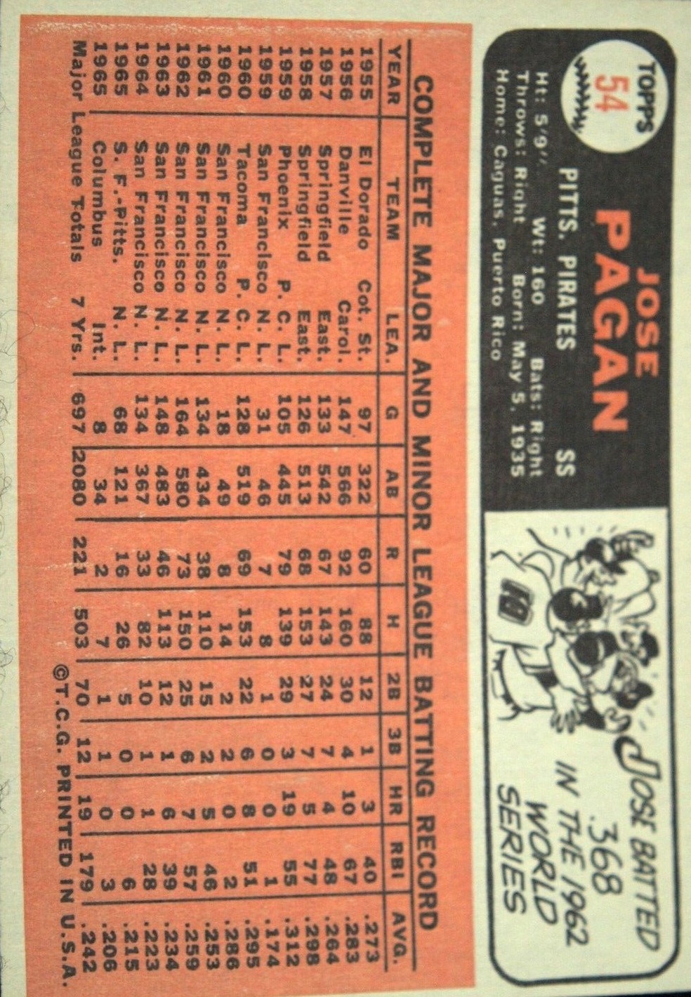 1966 Topps #54 Jose Pagan back image