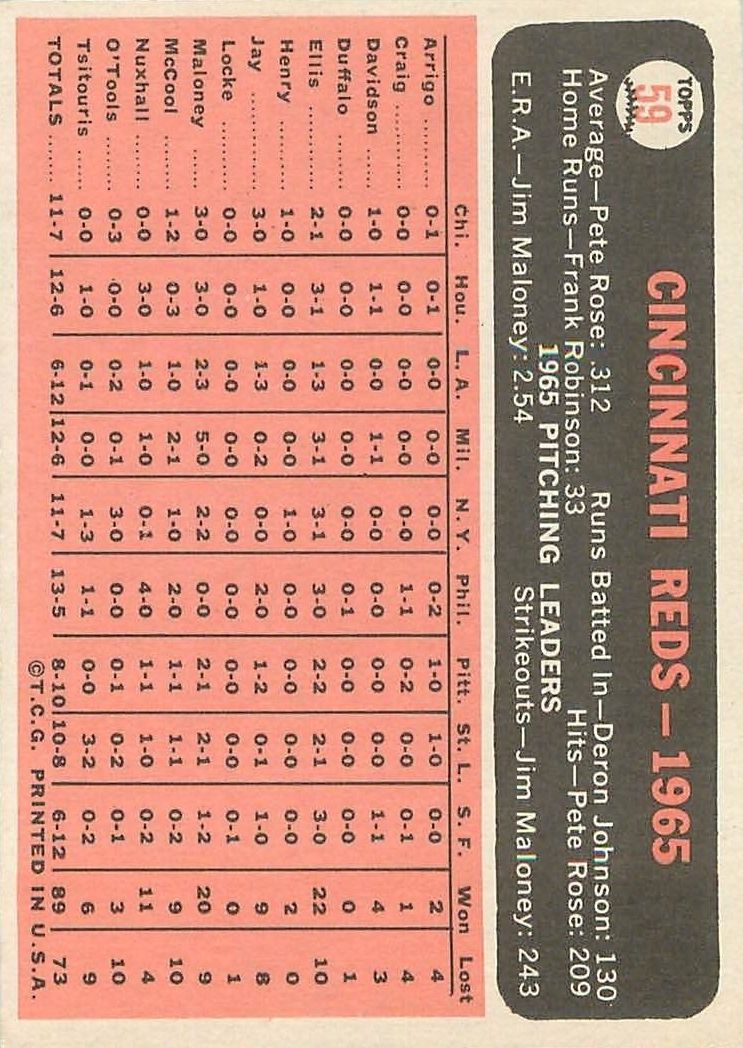 1966 Topps #59 Cincinnati Reds TC back image