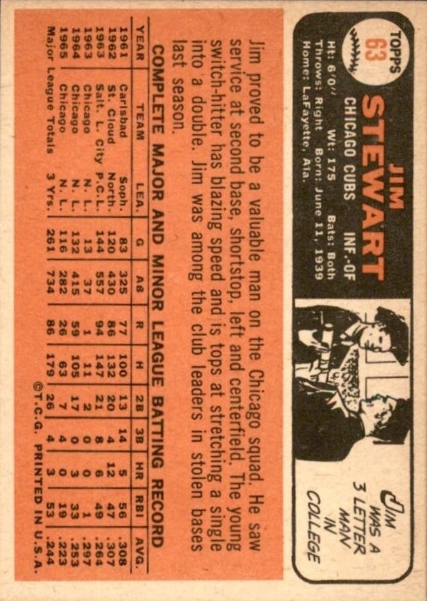 1966 Topps #63 Jim Stewart back image