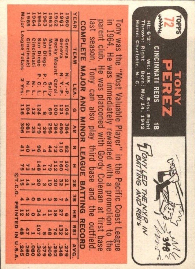 1966 Topps #72 Tony Perez back image