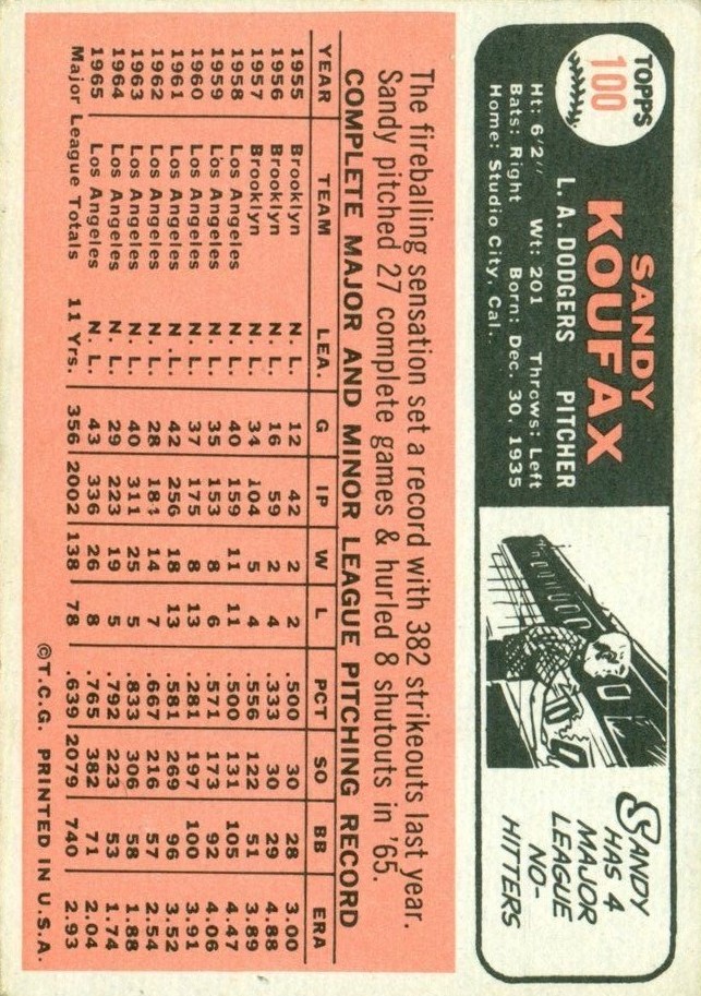 1966 Topps #100 Sandy Koufax back image