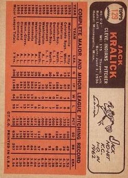 1966 Topps #129 Jack Kralick back image