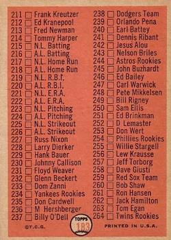 1966 Topps #183A Checklist 3/Large print/on front back image