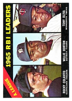 1966 Topps #220 AL RBI Leaders/Rocky Colavito/Willie Horton/Tony Oliva