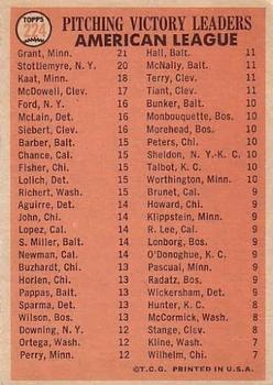 1966 Topps #224 AL Pitching Leaders/Jim Grant/Mel Stottlemyre/Jim Kaat back image